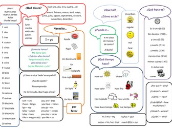 Spanish speaking mat