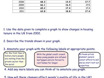 Trends in housing tenure