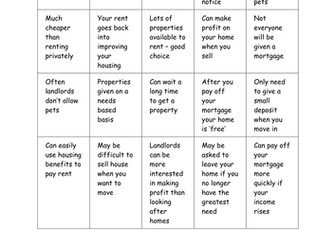 Effects of housing tenure