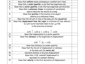 Advanced Higher Mechanics Checklist (Unit 1)