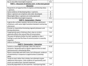 AS feedback sheet for AQA speaking test