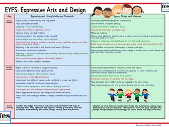 EYFS Framework 2012: Expressive Arts and Design