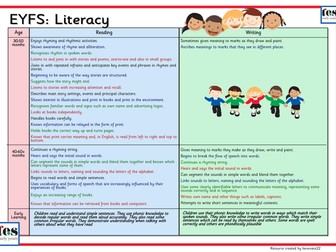 EYFS Framework 2012: Literacy