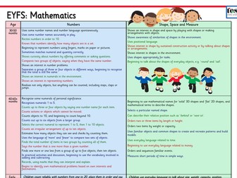 EYFS Framework 2012: Mathematics