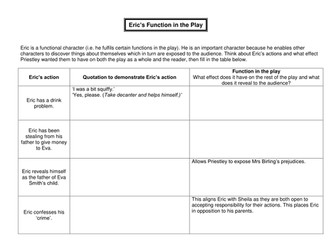 Eric Birling Worksheet - An Inspector Calls