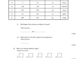 Atoms, elements, compounds and mixtures
