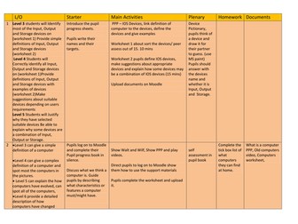 Intro to computers SOW