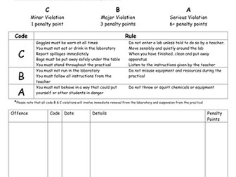 Science Licence - Safety