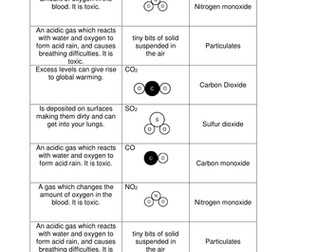 Pollutants Card Sort