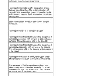 Oxygen Dissociation Curves Revision