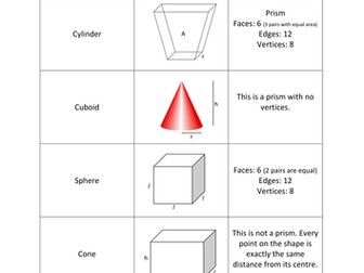 Properties of 3D Shapes - Cut and Stick