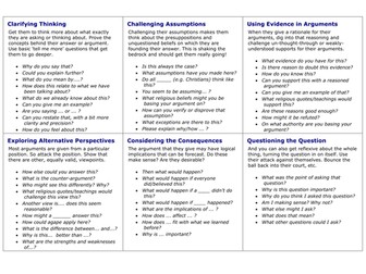 Socratic Question Sheet