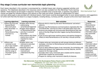 War memorials topic plan