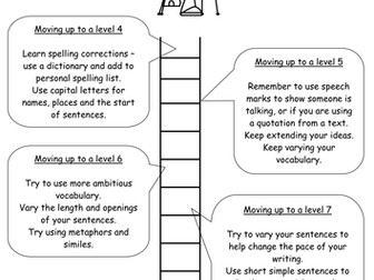 Reading and writing levels