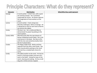 Of Mice and Men Scheme of Work