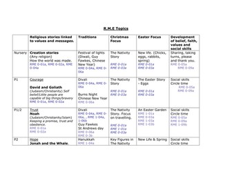 RME Yearly overview Nursery - Primary 7.