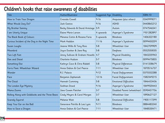 Books raising awareness of disabilities