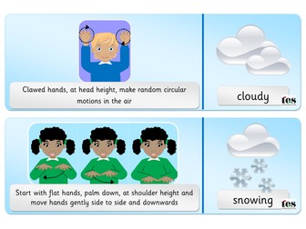 Sign Language Weather Cards