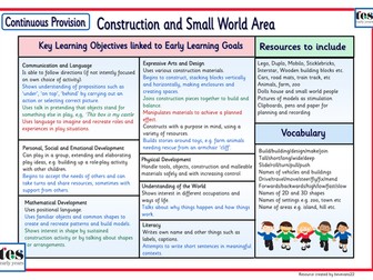 Continuous Provision: Construction and Small World