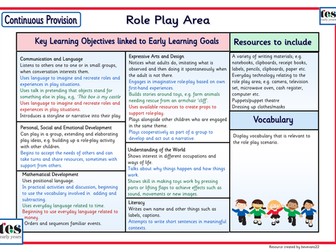 Continuous Provision: Role Play
