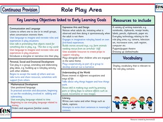Continuous Provision: Role Play