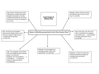 Presentation of Othello in Act 1 Scene 1