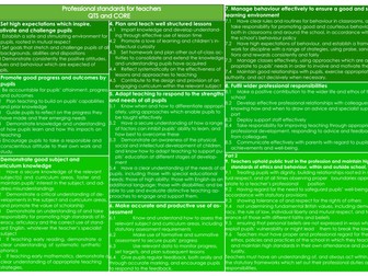 New teaching standards poster Sept 2012