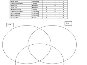 Olympic Medals Venn Diagram