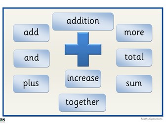 Maths Operation Posters