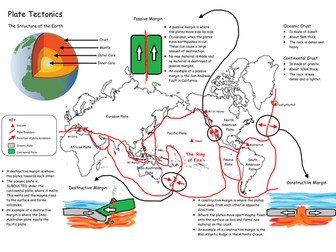 Plate Tectonics Map from Memory