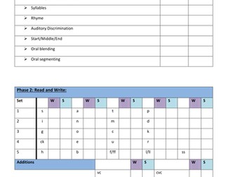 Individual Phonics Tracking Sheet for L and S