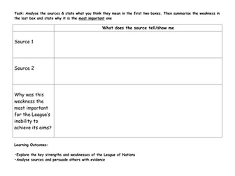 Strengths and Weaknesses of the League of Nations