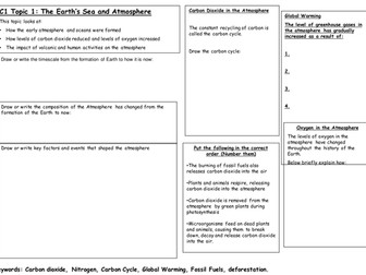 New edexcel 2011 C1 Revision summary mats