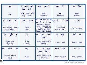 Double Sided Sound Codes Chart