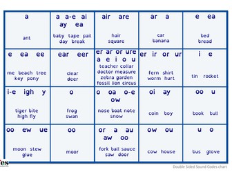 Double Sided Sound Codes Chart