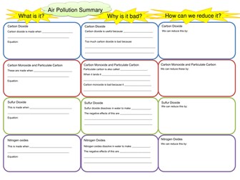 Air pollution causes and effects storyboards