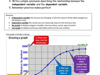 Graphing Practice foundation HSW