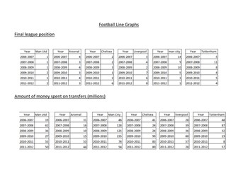 Football Line Graphs