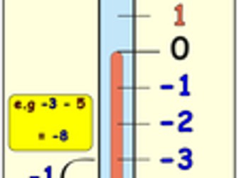 Thermometer Number Line