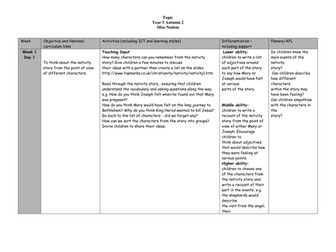 Christmas Around the world