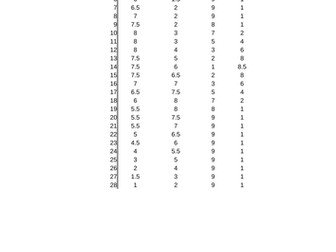 Menstrual Cycle - Cyclic Graph Activity