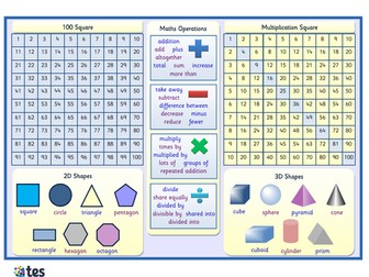Double Sided Maths mat