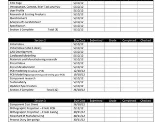 GCSE Electronic Products Assessment Record