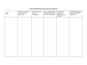 1929 vs 2008 Depression