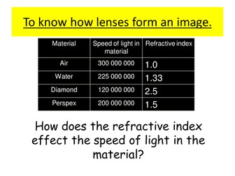 Lenses- convex and concave