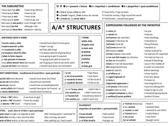 structures in French for grades 8 and 9