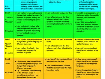 AO Grids Pupil Speak