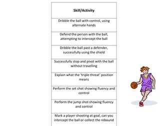 Year 8 Basketball Assessment