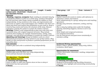 Extended stories /Significant authors Yr1/2 -