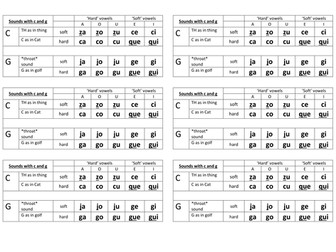 Sound combinations with c and g